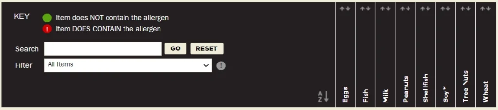 Texas Roadhouse Allergen Menu