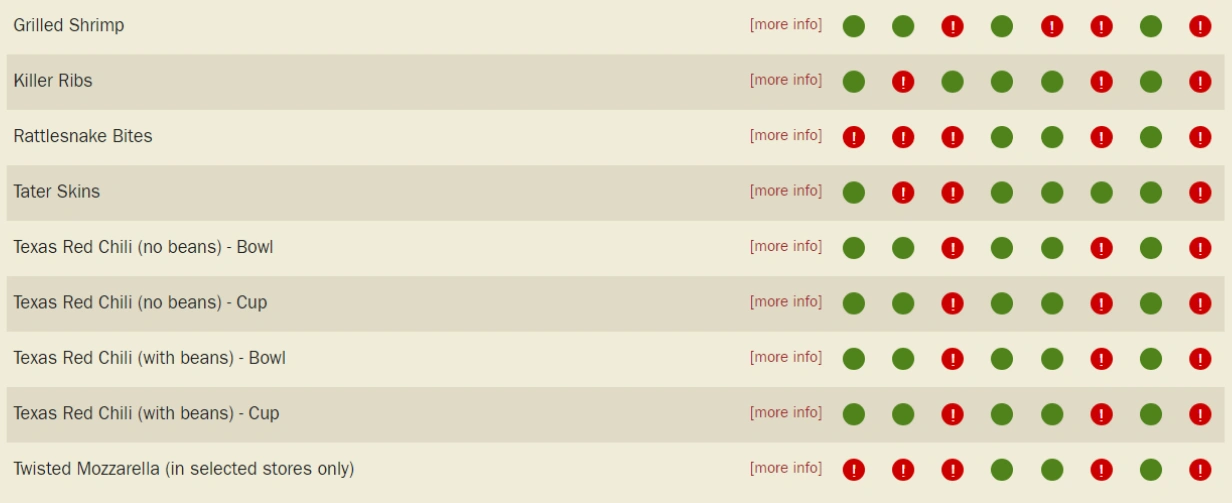 Texas Roadhouse Allergen Menu With Pictures: