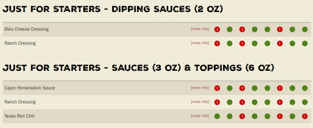 Texas Roadhouse Allergen Menu With Pictures: