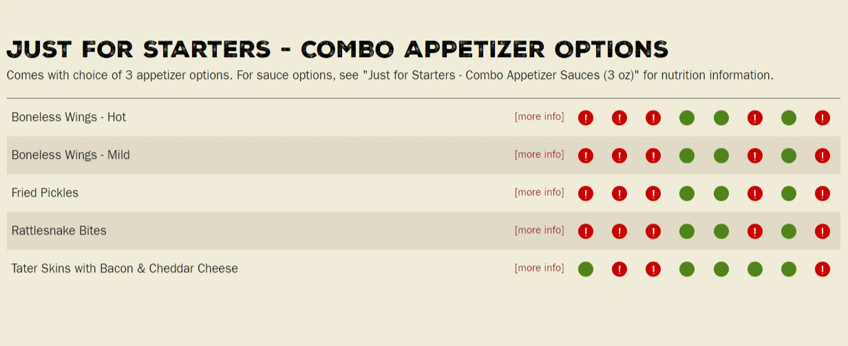 Texas Roadhouse Allergen Menu With Pictures: