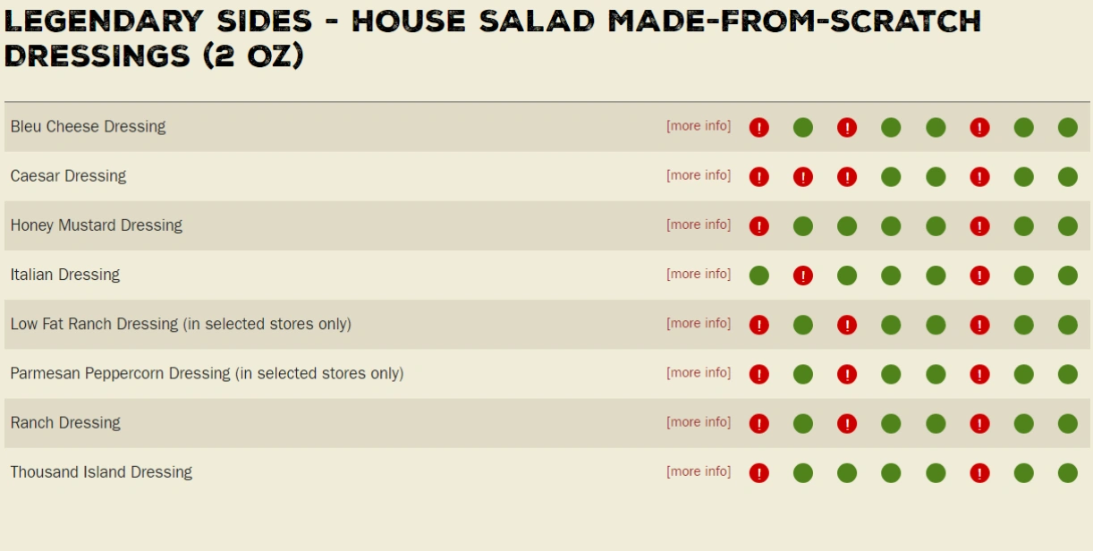 Sides & Extras